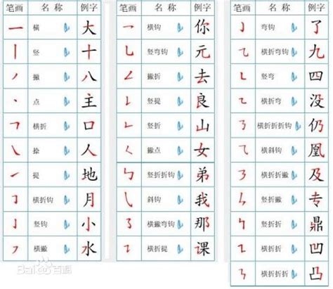 10筆畫的字|10劃的字,10畫的字,10畫漢字大全 